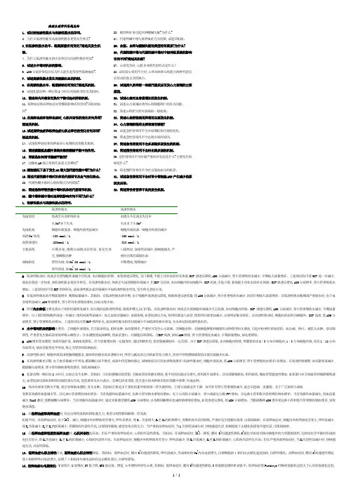 病理生理学问答题总结.doc