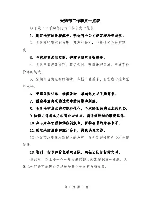 采购部工作职责一览表
