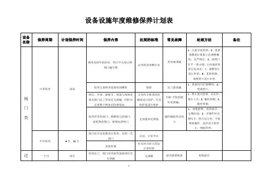 维修保养计划表
