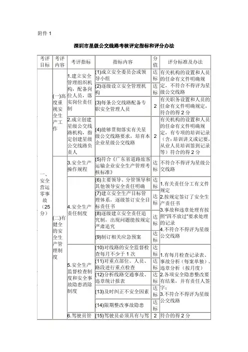 深圳市星级公交线路考核评定指标和评分办法深圳市交通运输委员会