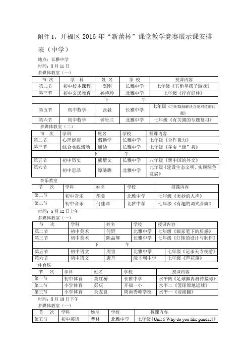 开福区2016年“新蕾杯”课堂教学竞赛展示课安排.doc