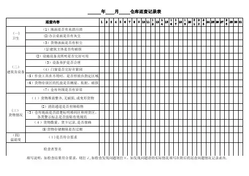 仓库巡查记录表