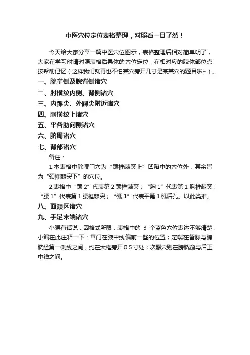 中医穴位定位表格整理，对照看一目了然！