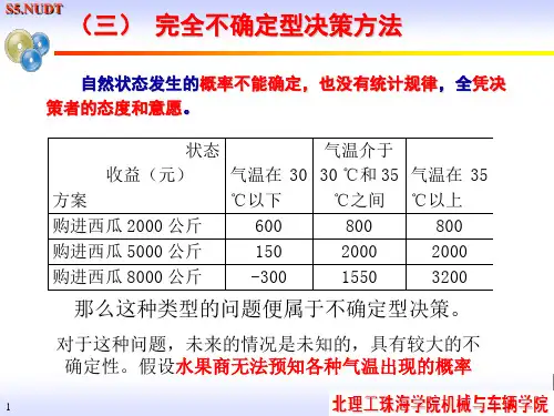 6-3 系统决策-不确定型决策