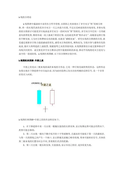 K线理论