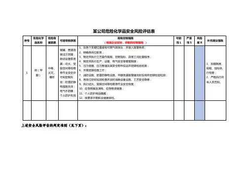 危险化学品风险评估表