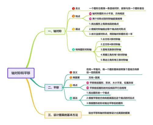 小学数学五年级上册思维导图：轴对称和平移