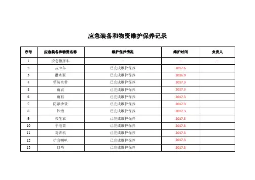 应急装备和物资维护保养记录