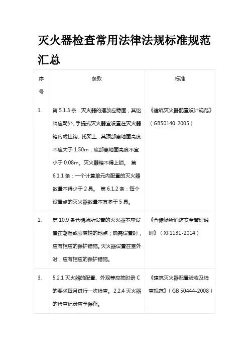 灭火器检查常用法律法规标准规范汇总