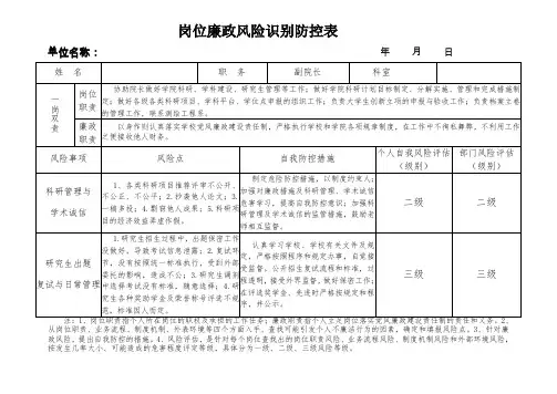 岗位廉政风险识别防控表(副院长)
