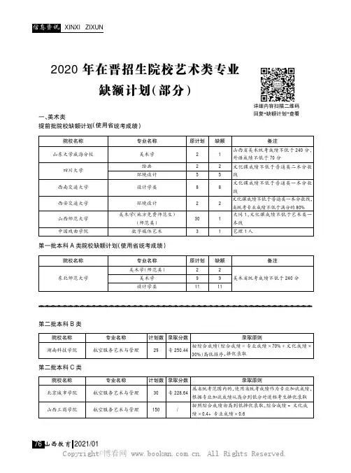 2020 年在晋招生院校艺术类专业缺额计划（部分）