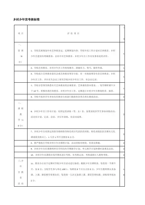 乡村少年宫考核标准