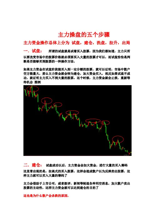 主力操盘秘籍