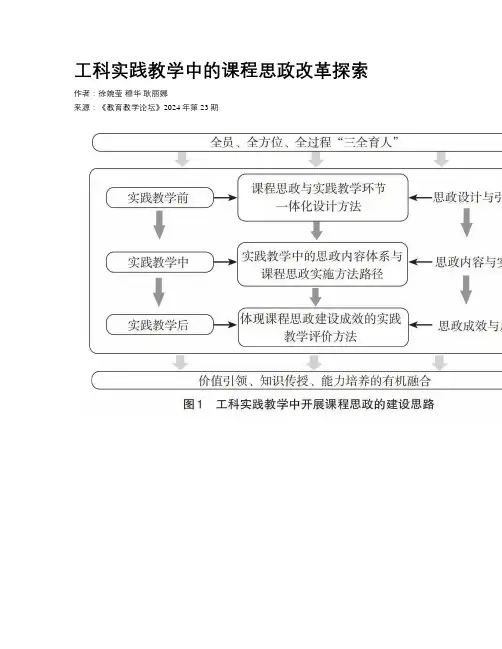 工科实践教学中的课程思政改革探索