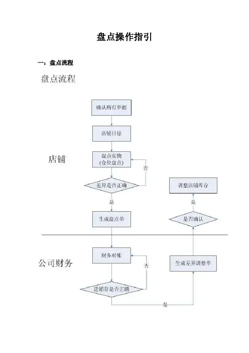 盘点操作指引（精品）