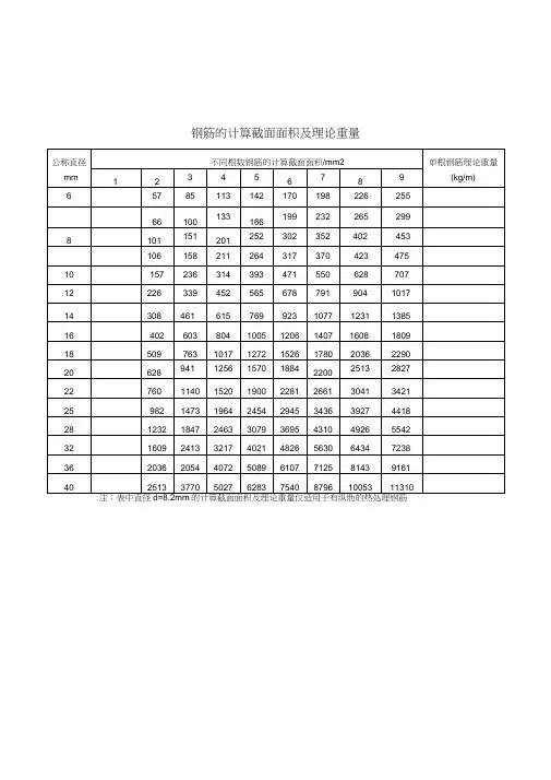 钢筋面积表