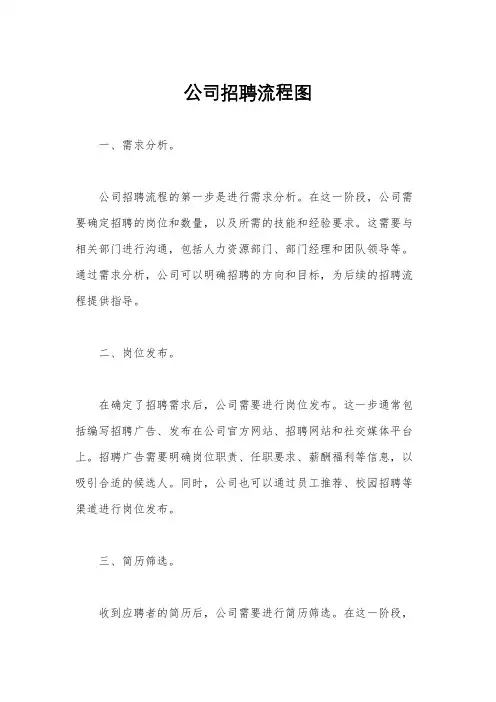 公司招聘流程图