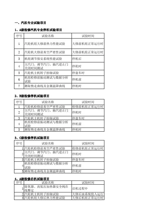 燃煤火电机组修前、修后试验项目汇总