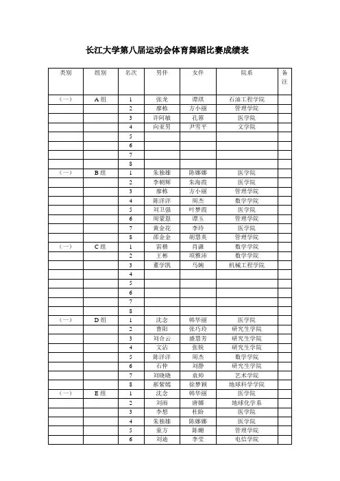 体育舞蹈比赛成绩表