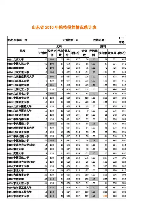 2010本科一批投档情况