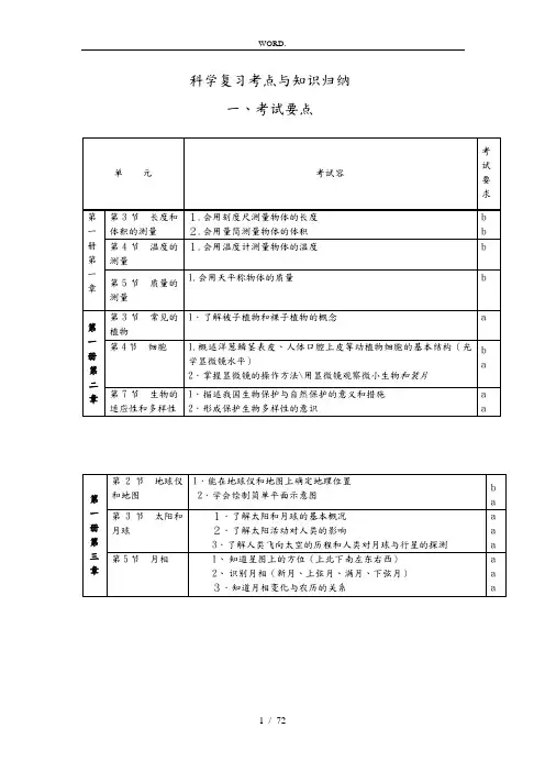 浙江省科学中考复习知识点归纳