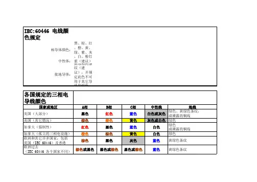 各国规定的三相电导线的颜色