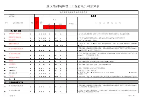 空白预算表