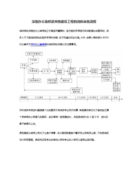 深圳办公装修及其他建筑工程的消防审批流程