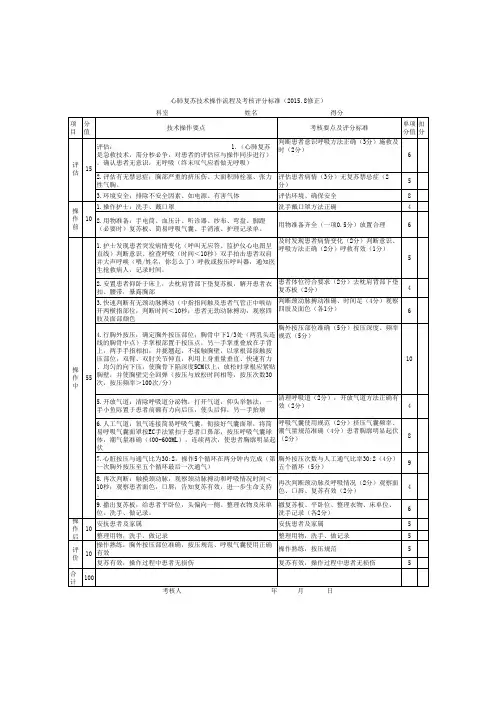 护理操作-单人心肺复苏技术操作流程及考核评分标准