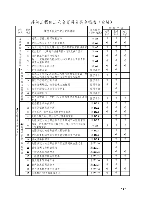 全套工程施工安全管理台账(十三个档案盒)