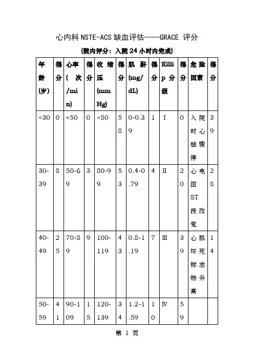 GRACE评分表