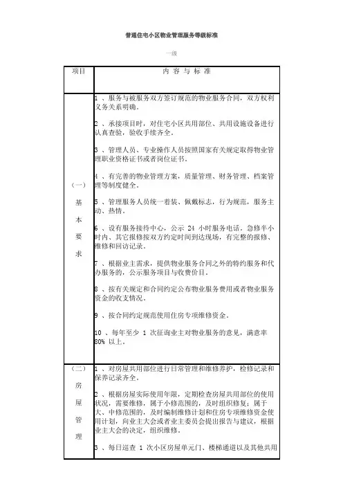 普通住宅小区物业管理服务等级标准版