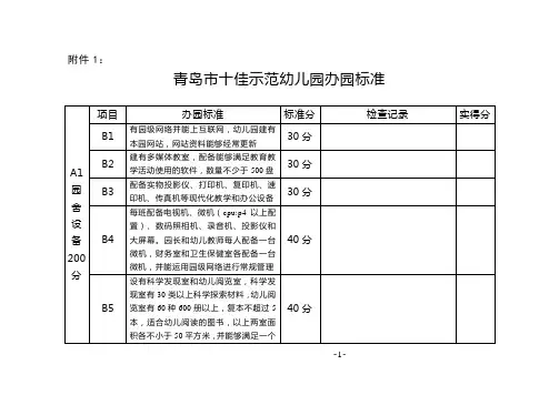 青岛市十佳示范幼儿园办园标准