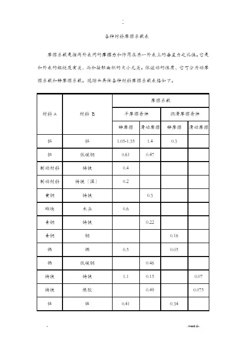 各种材料摩擦系数表