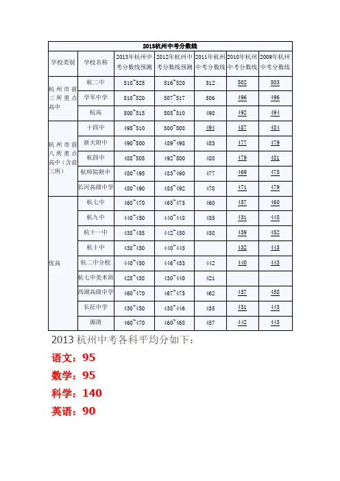 2013杭州中考分数线