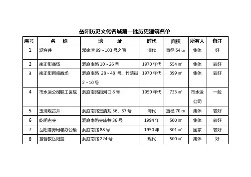 关于对岳阳历史文化名城首批历史建筑名单的(报政府版)