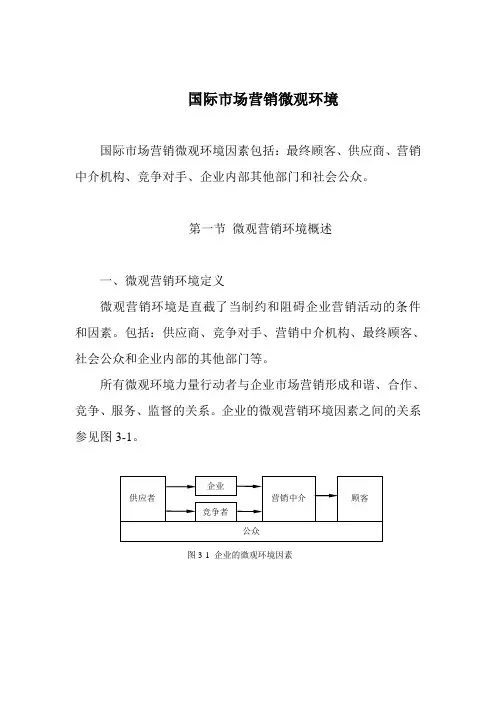 国际市场营销微观环境