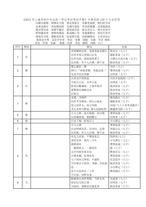 《中考文言文点击》150个实词电子版
