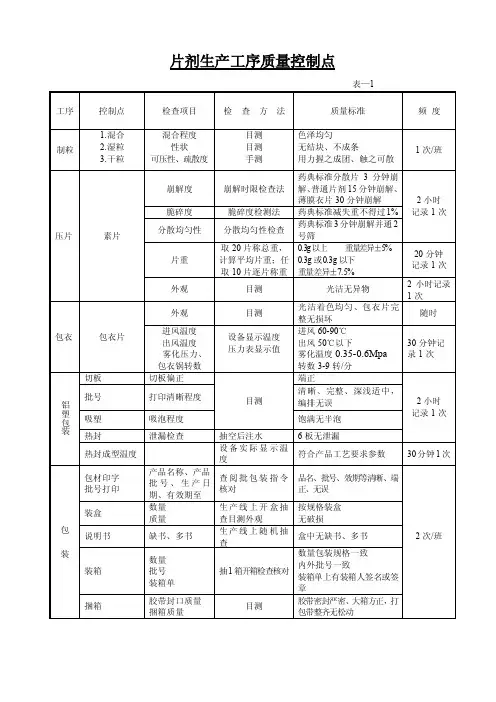片剂生产工序质量控制点