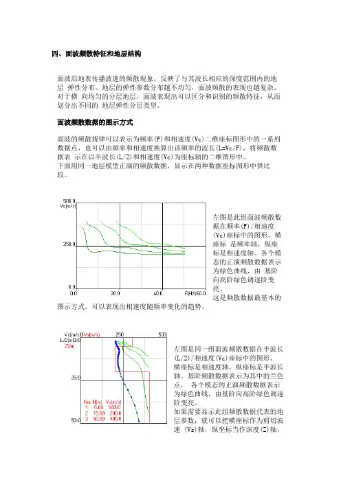 面波的频散特征和地层分层