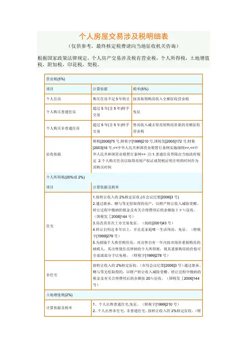 个人房屋交易涉及税明细表