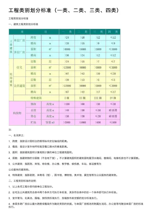 工程类别划分标准（一类、二类、三类、四类）