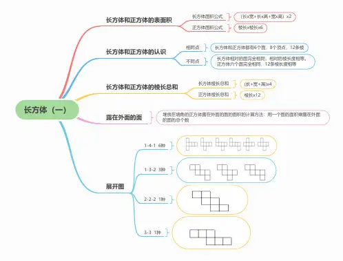 小学数学五年级下册思维导图：长方体(一)