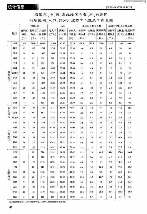 我国东、中、西、东北地区各省、市、自治区行政区划、人口、部分行业职工人数及工资总额