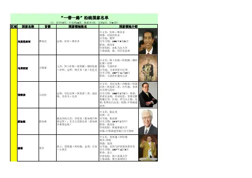 一带一路沿线国家名单