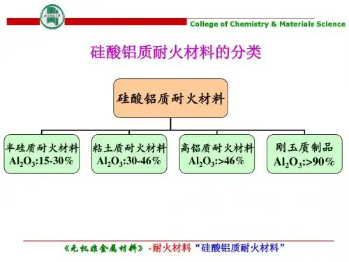 Chapter 3-硅酸铝质耐火材料
