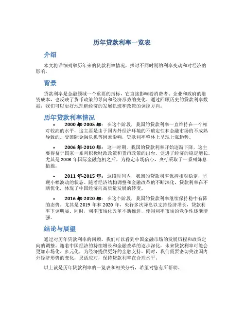历年贷款利率一览表