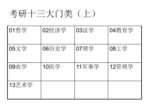 考研13大门类介绍