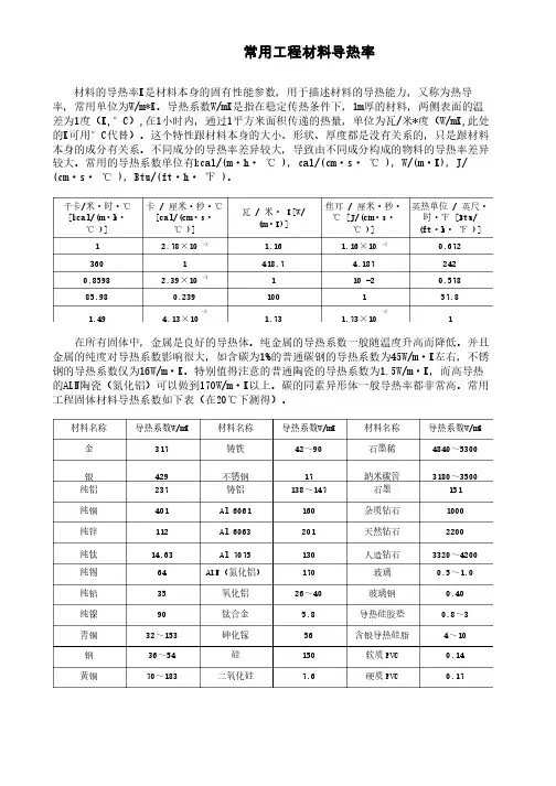 常用工程材料导热系数