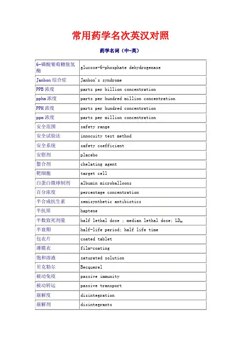 常用药学名词英汉对照